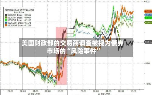 美国财政部的交易商调查被视为债券市场的“风险事件	”-第2张图片