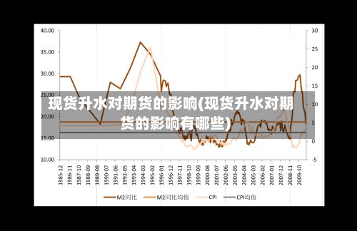 现货升水对期货的影响(现货升水对期货的影响有哪些)