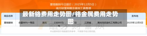 最新铬费用走势图/铬金属费用走势图