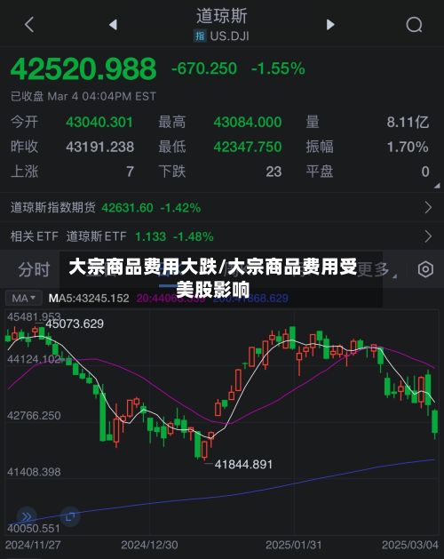大宗商品费用大跌/大宗商品费用受美股影响