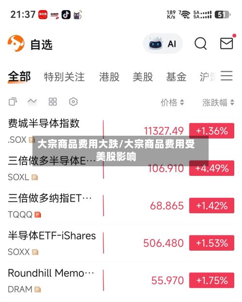 大宗商品费用大跌/大宗商品费用受美股影响-第2张图片