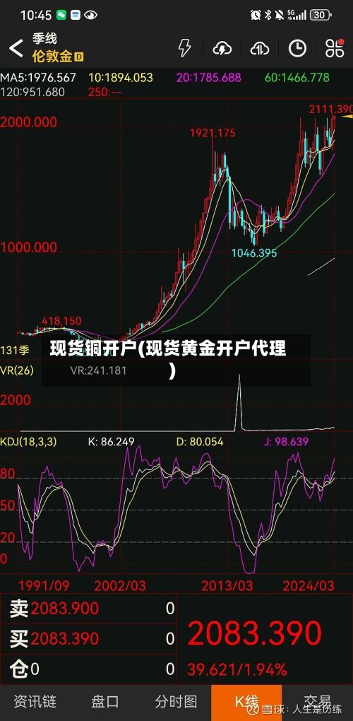 现货铜开户(现货黄金开户代理)-第2张图片