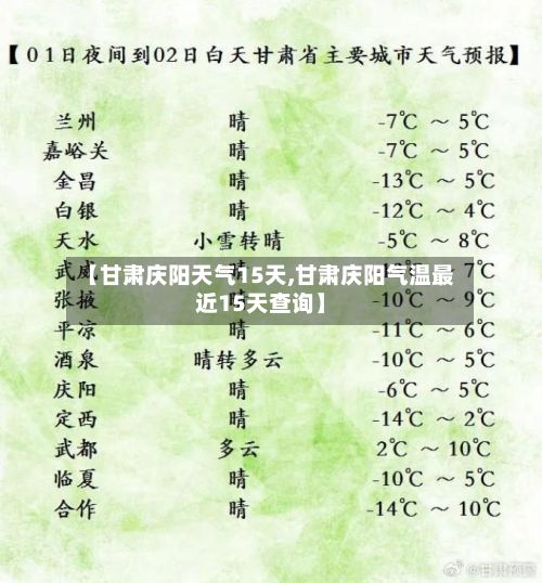 【甘肃庆阳天气15天,甘肃庆阳气温最近15天查询】-第2张图片