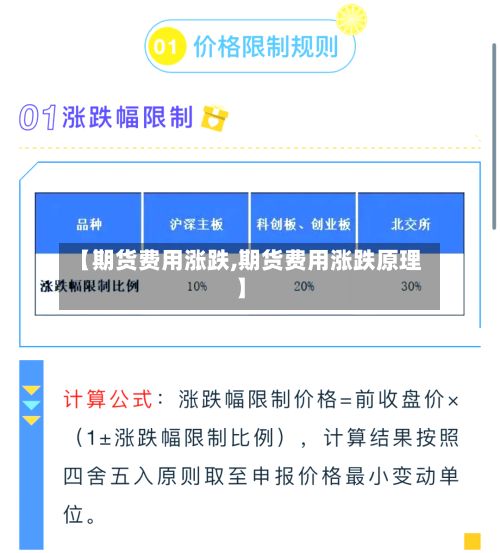 【期货费用涨跌,期货费用涨跌原理】