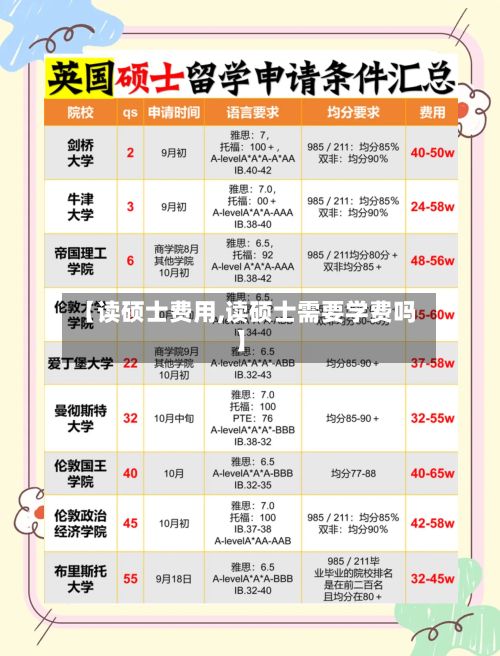 【读硕士费用,读硕士需要学费吗】