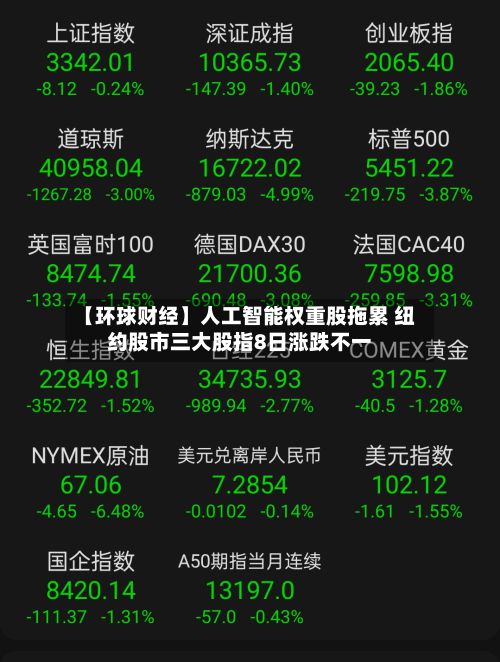【环球财经】人工智能权重股拖累 纽约股市三大股指8日涨跌不一