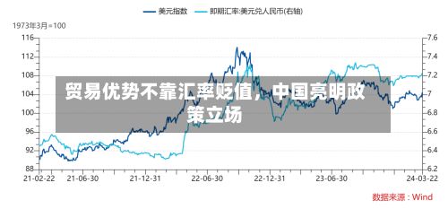 贸易优势不靠汇率贬值	，中国亮明政策立场-第1张图片
