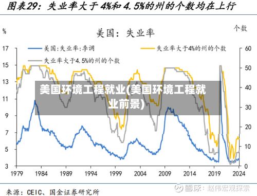 美国环境工程就业(美国环境工程就业前景)-第2张图片