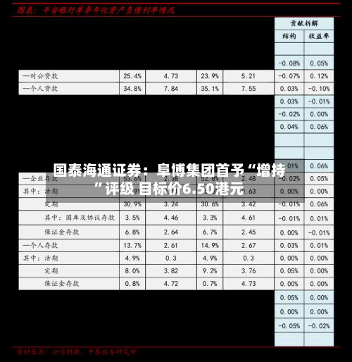 国泰海通证券：阜博集团首予“增持”评级 目标价6.50港元-第1张图片
