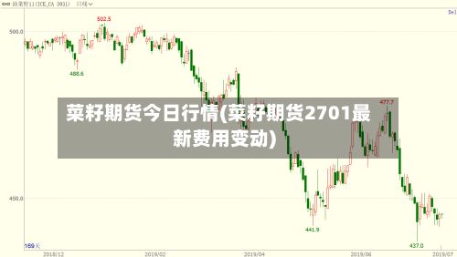 菜籽期货今日行情(菜籽期货2701最新费用变动)
