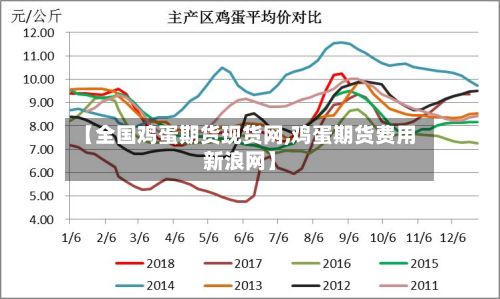 【全国鸡蛋期货现货网,鸡蛋期货费用新浪网】-第3张图片