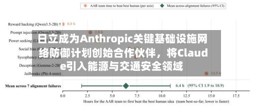 日立成为Anthropic关键基础设施网络防御计划创始合作伙伴，将Claude引入能源与交通安全领域