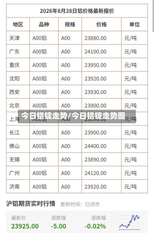 今日铝锭走势/今日铝锭走势图