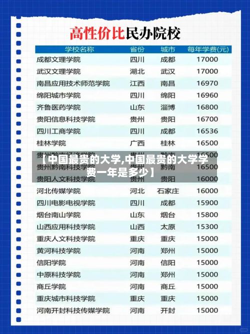 【中国最贵的大学,中国最贵的大学学费一年是多少】