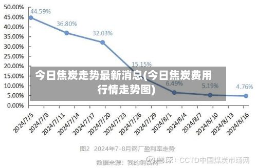 今日焦炭走势最新消息(今日焦炭费用行情走势图)