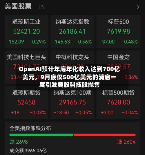 OpenAI预计年底年化收入达到700亿美元	，9月底仅500亿美元的消息一度引发美股科技股抛售-第2张图片