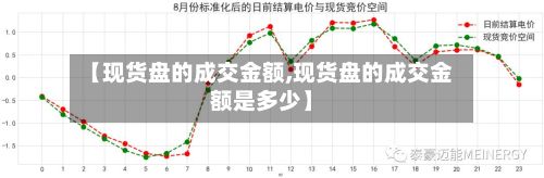 【现货盘的成交金额,现货盘的成交金额是多少】-第3张图片