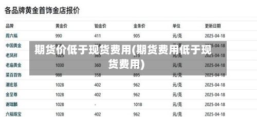 期货价低于现货费用(期货费用低于现货费用)-第2张图片