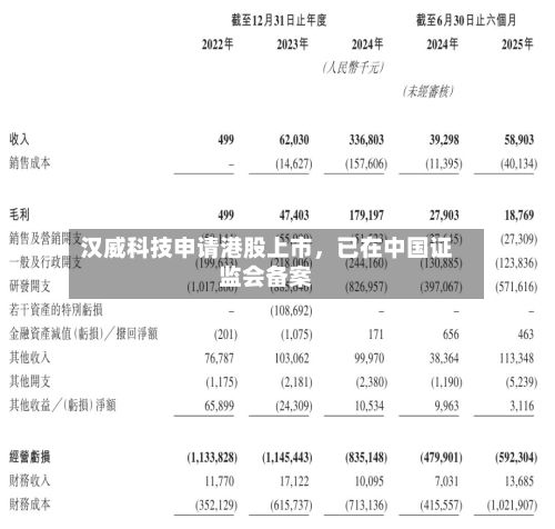 汉威科技申请港股上市，已在中国证监会备案-第2张图片