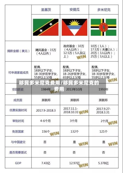 移民多米尼克费用/移民多米尼克的费用