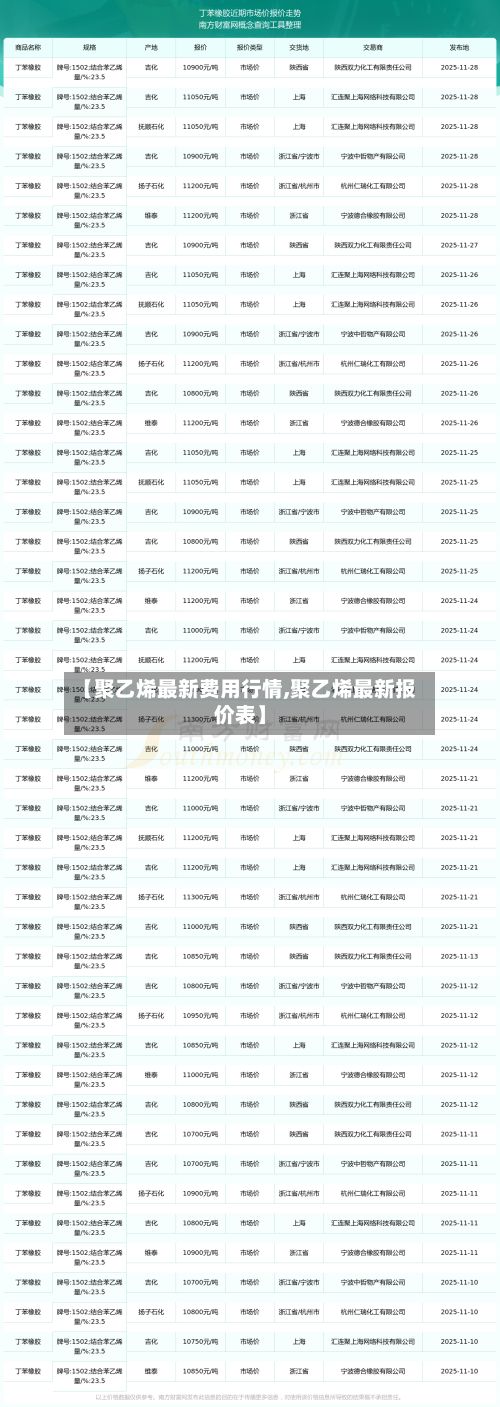 【聚乙烯最新费用行情,聚乙烯最新报价表】-第3张图片