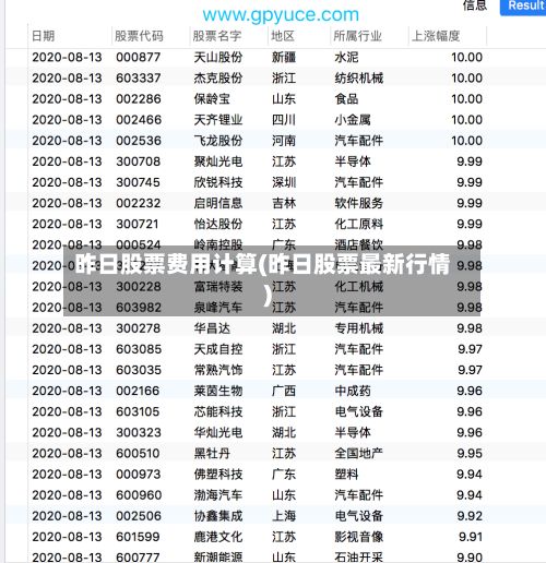 昨日股票费用计算(昨日股票最新行情)-第2张图片