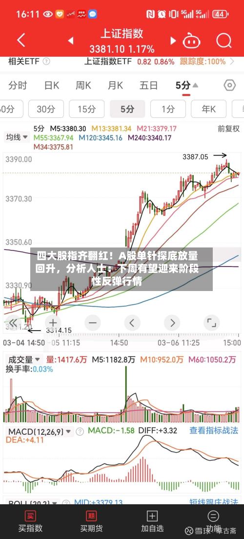 四大股指齐翻红！A股单针探底放量回升	，分析人士：下周有望迎来阶段性反弹行情-第3张图片