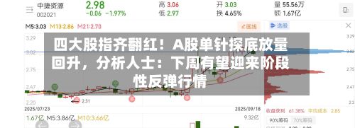 四大股指齐翻红！A股单针探底放量回升，分析人士：下周有望迎来阶段性反弹行情