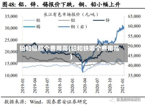 铅和铝那个费用高(铅和铁哪个费用高)
