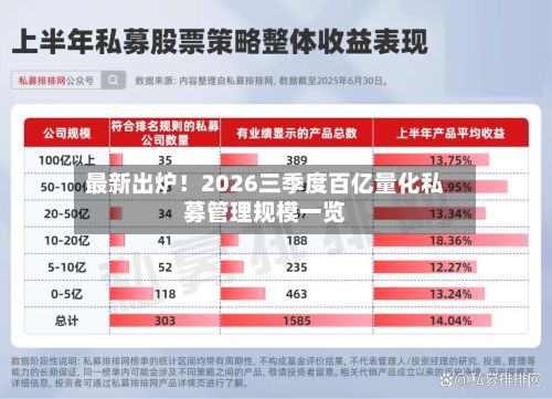 最新出炉!2026三季度百亿量化私募管理规模一览-第1张图片