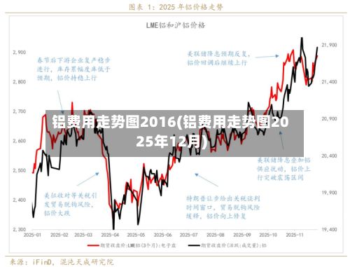铝费用走势图2016(铝费用走势图2025年12月)