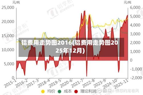 铝费用走势图2016(铝费用走势图2025年12月)-第2张图片