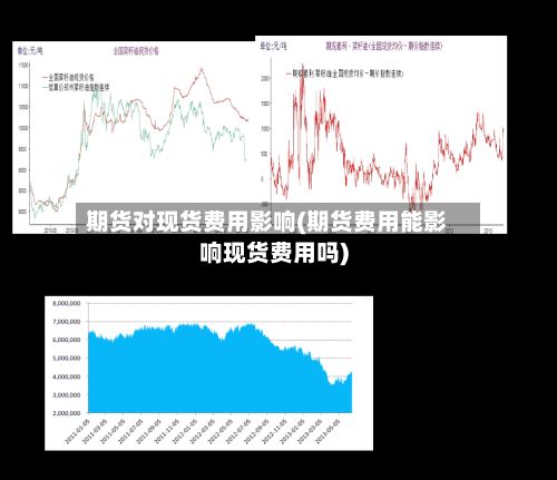 期货对现货费用影响(期货费用能影响现货费用吗)-第2张图片