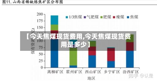 【今天焦煤现货费用,今天焦煤现货费用是多少】