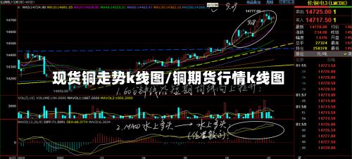 现货铜走势k线图/铜期货行情k线图