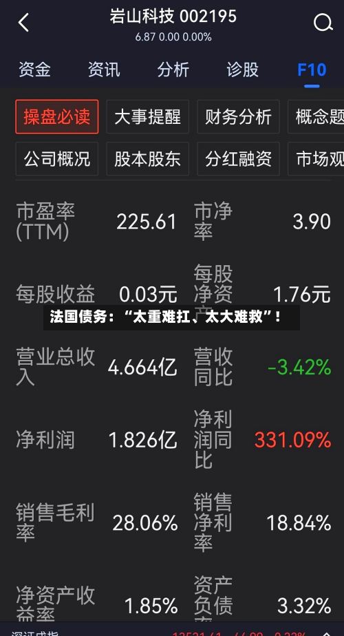 法国债务：“太重难扛、太大难救”！-第3张图片