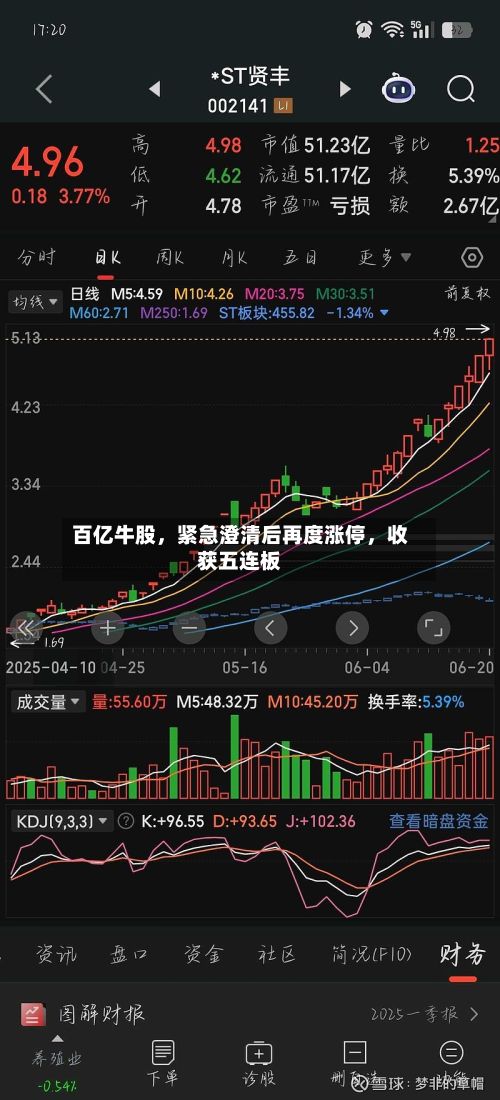 百亿牛股，紧急澄清后再度涨停	，收获五连板-第2张图片