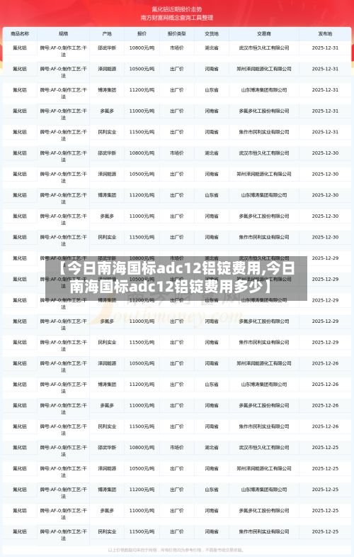【今日南海国标adc12铝锭费用,今日南海国标adc12铝锭费用多少】
