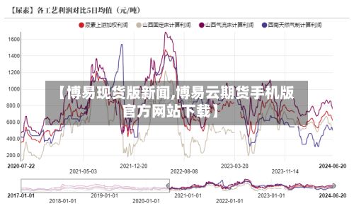 【博易现货版新闻,博易云期货手机版官方网站下载】-第2张图片