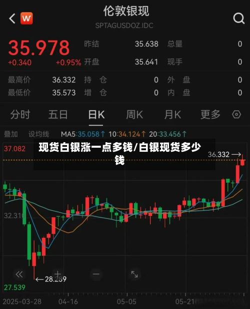 现货白银涨一点多钱/白银现货多少钱