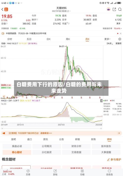 白糖费用下行的原因/白糖的费用与未来走势-第2张图片