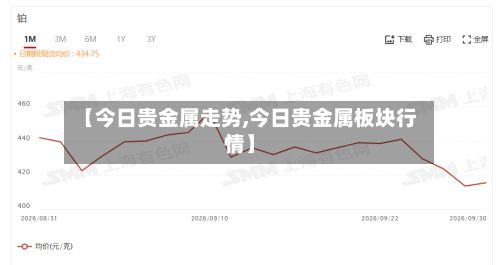【今日贵金属走势,今日贵金属板块行情】