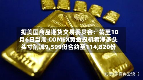 据美国商品期货交易委员会：截至10月6日当周 COMEX黄金投机者净多头头寸削减9,599份合约至114,820份