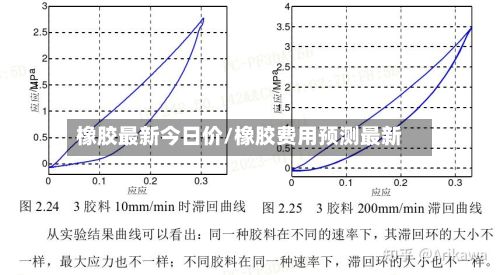 橡胶最新今日价/橡胶费用预测最新-第3张图片