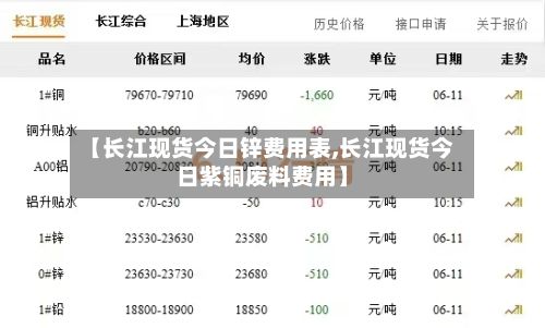 【长江现货今日锌费用表,长江现货今日紫铜废料费用】-第3张图片