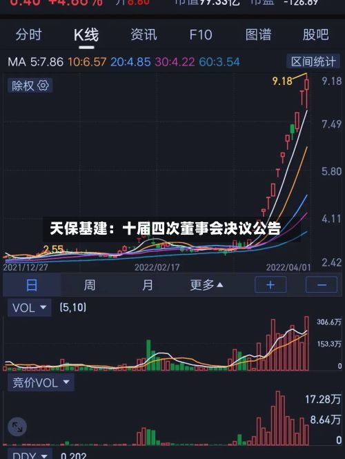 天保基建：十届四次董事会决议公告