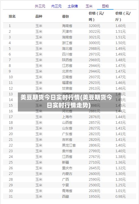 美豆期货今日实时行情(美豆期货今日实时行情走势)-第2张图片