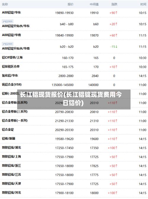 长江铝现货报价(长江铝锭现货费用今日铝价)