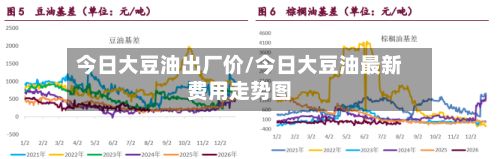 今日大豆油出厂价/今日大豆油最新费用走势图-第2张图片