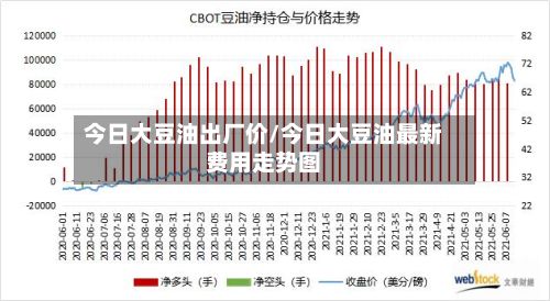 今日大豆油出厂价/今日大豆油最新费用走势图-第3张图片